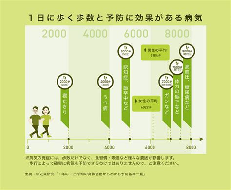 勉強も運動もできる 男子|勉強×運動がもたらす効果は？取り入れたい運動やメリットを解。